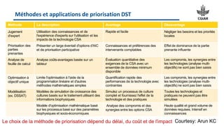 Decision support tools for climate change mitigation interventions in agriculture