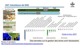 Decision support tools for climate change mitigation interventions in agriculture