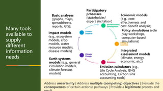 Decision Support Tools: Application in policy, planning and implementation