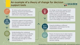 Decision Support Tools: Application in policy, planning and implementation