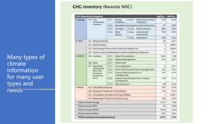 Decision Support Tools: Application in policy, planning and implementation