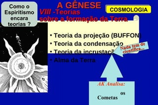 Como o           A GÊNESE             COSMOLOGIA
Espiritismo   VIII -Teorias
  encara      sobre a formação da Terra
 teorias ?

                 • Teoria da projeção (BUFFON)
                 • Teoria da condensação a tem de
                                         Nad tífica...
                 • Teoria da incrustação cien
                 • Alma da Terra


                                   AK Analisa:
                                             os
                                   Cometas
 