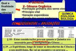Qual a                A GÊNESE
finalidade        X- Gênese Orgânica
das              •Formação primária dos seres vivos
ciências?        •Princípio vital
                 •Geração espontânea           QUÍMICA
                                              ZOOLOGIA
                 •Escala dos seres orgânicos BIOLOGIA
                 •O homem corpóreo
        CONSEQUÊNCIAS e APLICAÇÕES
                     do Espiritismo

    § 10 - Estas considerações provam quanto a Química era
           necessária para a inteligência da Gênese. ...
 § 29 ...o Espiritismo, longe de temer as descobertas da Ciência e
       o seu positivismo, lhe vai ao encontro e os provoca ...
 