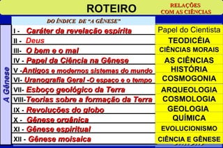 RELAÇÕES
                                ROTEIRO              COM AS CIÊNCIAS
                    DO ÍNDICE DE “A GÊNESE”
           I - Caráter da revelação espírita         Papel do Cientista
           II - Deus                                    TEODICÉIA
           III- O bem e o mal                        CIÊNCIAS MORAIS
           IV - Papel da Ciência na Gênese             AS CIÊNCIAS
           V -Antigos e modernos sistemas do mundo       HISTÓRIA
A Gênese




           VI- Uranografia Geral -O espaço e o tempo  COSMOGONIA
           VII- Esboço geológico da Terra             ARQUEOLOGIA
           VIII-Teorias sobre a formação da Terra     COSMOLOGIA
           IX - Revoluções do globo                    GEOLOGIA
           X - Gênese orgânica                          QUÍMICA
           XI - Gênese espiritual                      CIÊNCIAS
                                                     EVOLUCIONISMO
                     12 CAPÍTULOS
           XII - Gênese moisaica                        CITADAS
                                                    CIÊNCIA E GÊNESE
 