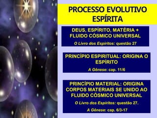 DEUS, ESPÍRITO, MATÉRIA +
FLUIDO CÓSMICO UNIVERSAL
O Livro dos Espíritos: questão 27
PRINCÍPIO MATERIAL: ORIGINA
CORPOS MATERIAIS SE UNIDO AO
FLUIDO CÓSMICO UNIVERSAL
O Livro dos Espíritos: questão 27.
A Gênese: cap. 6/3-17
PRINCÍPIO ESPIRITUAL: ORIGINA O
ESPÍRITO
A Gênese: cap. 11/6
PROCESSO EVOLUTIVO
ESPÍRITA
 