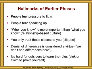 Hallmarks of Earlier Phases
 People feel pressure to fit in
 People fear speaking up
 “Who you know” is more important than “what you
know” (relationship-based culture)
 You only trust those closest to you (cliques)
 Denial of differences is considered a virtue (“we
don’t see differences here”)
 It’s hard for outsiders to learn the rules (sink or
swim to prove yourself)
Rosetta Eun Ryong Lee (http://tiny.cc/rosettalee)
 