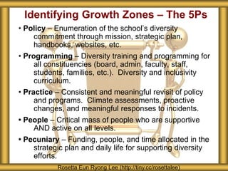 Identifying Growth Zones – The 5Ps
• Policy – Enumeration of the school’s diversity
commitment through mission, strategic plan,
handbooks, websites, etc.
• Programming – Diversity training and programming for
all constituencies (board, admin, faculty, staff,
students, families, etc.). Diversity and inclusivity
curriculum.
• Practice – Consistent and meaningful revisit of policy
and programs. Climate assessments, proactive
changes, and meaningful responses to incidents.
• People – Critical mass of people who are supportive
AND active on all levels.
• Pecuniary – Funding, people, and time allocated in the
strategic plan and daily life for supporting diversity
efforts.
Rosetta Eun Ryong Lee (http://tiny.cc/rosettalee)
 