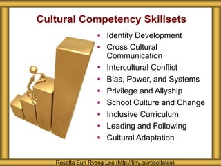 Cultural Competency Skillsets
 Identity Development
 Cross Cultural
Communication
 Intercultural Conflict
 Bias, Power, and Systems
 Privilege and Allyship
 School Culture and Change
 Inclusive Curriculum
 Leading and Following
 Cultural Adaptation
Rosetta Eun Ryong Lee (http://tiny.cc/rosettalee)
 