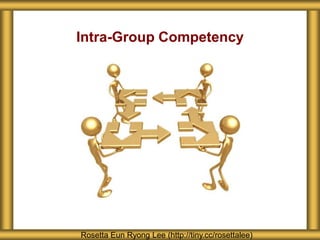 Intra-Group Competency
Rosetta Eun Ryong Lee (http://tiny.cc/rosettalee)
 