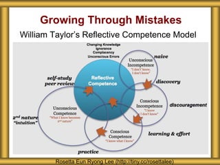 Growing Through Mistakes
William Taylor’s Reflective Competence Model
Rosetta Eun Ryong Lee (http://tiny.cc/rosettalee)
 