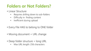 Folders or Not Folders? 
• Lack of flexibility in views 
• No Synonyms 
• Folder names cannot contain special characters 
...