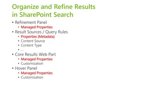 Organize and Refine Results 
in SharePoint Search 
• Refinement Panel 
• Managed Properties 
• Result Sources / Query Rules 
• Properties (Metadata) 
• Content Source 
• Content Type 
• … 
• Core Results Web Part 
• Managed Properties 
• Customization 
• Hover Panel 
• Managed Properties 
• Customization 
 
