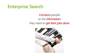 Enterprise Search 
Search Technology 
that your organization 
owns and controls 
 