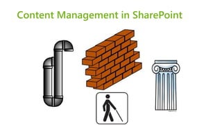 Content Management in SharePoint 
 