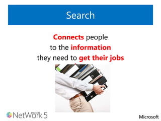 Search
Connects people
to the information
they need to get their jobs
done
 