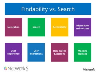 Findability vs. Search
 