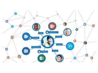 Office Graph and Delve - The Future of Discovering and Consuming INformation?