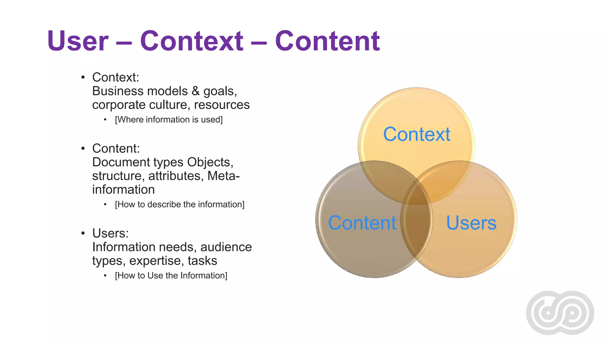 User – Context – Content
• Context:
Business models & goals,
corporate culture, resources
• [Where information is used]

• Content:
Document types Objects,
structure, attributes, Metainformation

Context

• [How to describe the information]

• Users:
Information needs, audience
types, expertise, tasks
• [How to Use the Information]

Content

Users

 