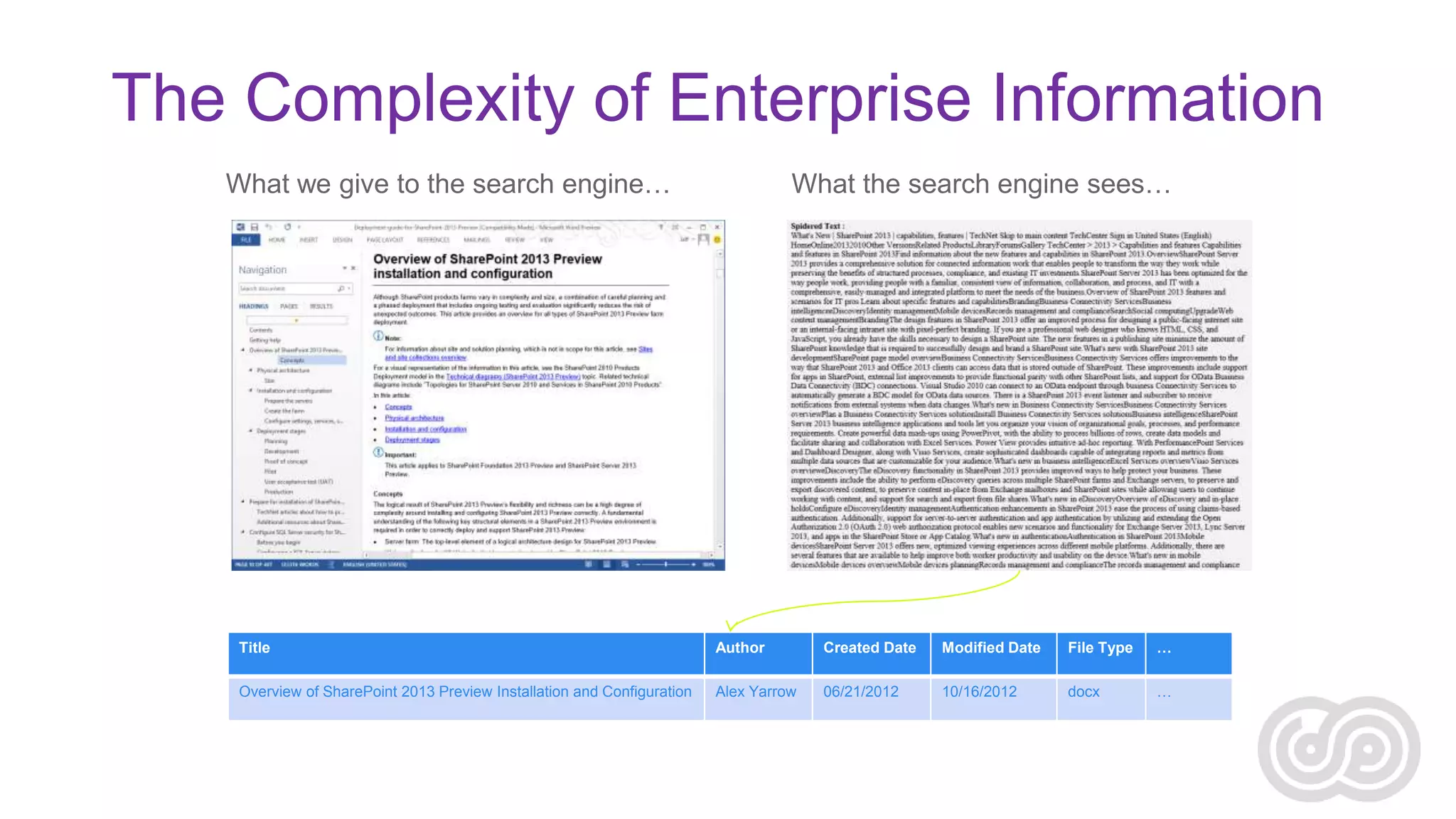 The Complexity of Enterprise Information
What we give to the search engine…

What the search engine sees…

Title

Author

Created Date

Modified Date

File Type

…

Overview of SharePoint 2013 Preview Installation and Configuration

Alex Yarrow

06/21/2012

10/16/2012

docx

…

 