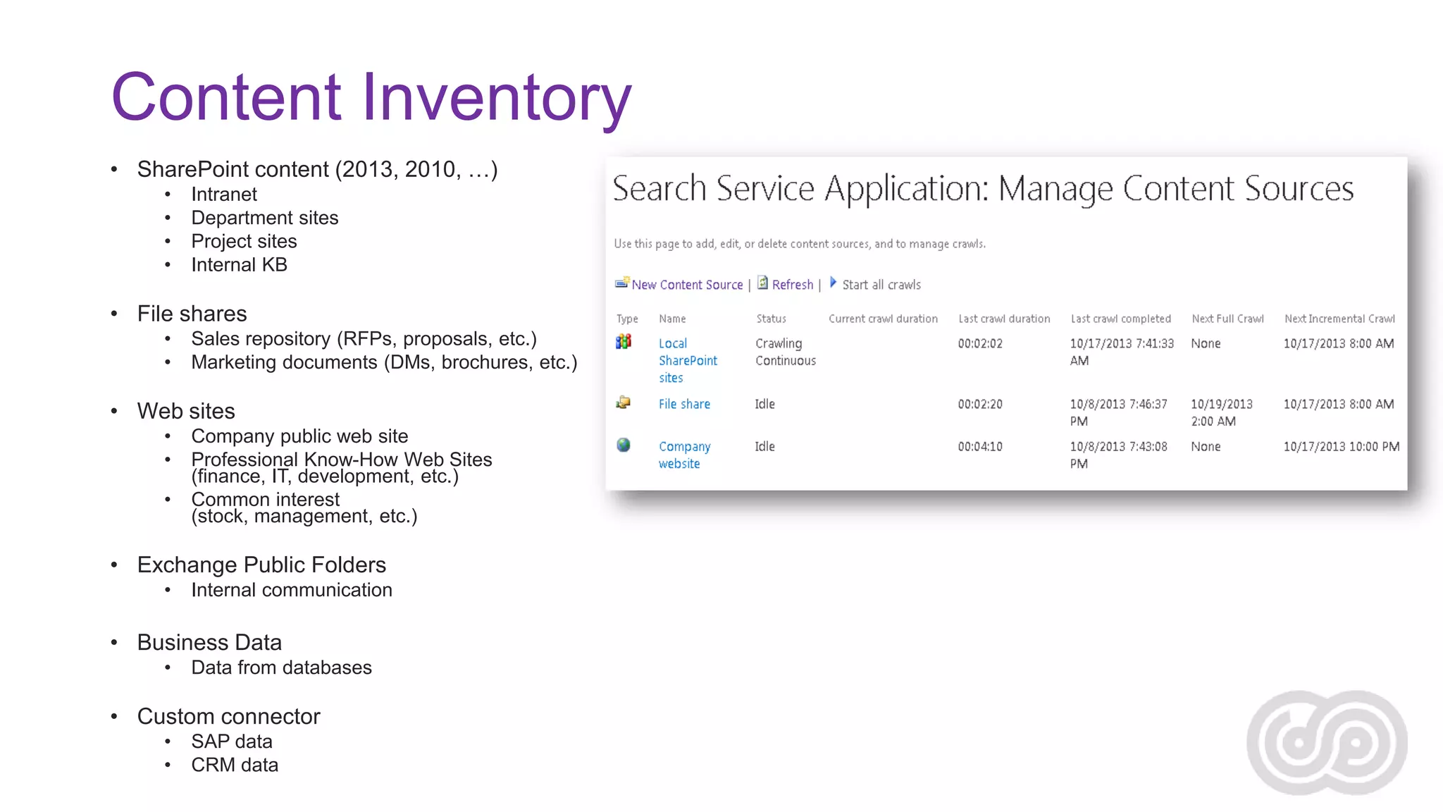 Content Inventory
• SharePoint content (2013, 2010, …)
•
•
•
•

Intranet
Department sites
Project sites
Internal KB

• File shares
•
•

Sales repository (RFPs, proposals, etc.)
Marketing documents (DMs, brochures, etc.)

• Web sites
•
•
•

Company public web site
Professional Know-How Web Sites
(finance, IT, development, etc.)
Common interest
(stock, management, etc.)

• Exchange Public Folders
•

Internal communication

• Business Data
•

Data from databases

• Custom connector
•
•

SAP data
CRM data

 