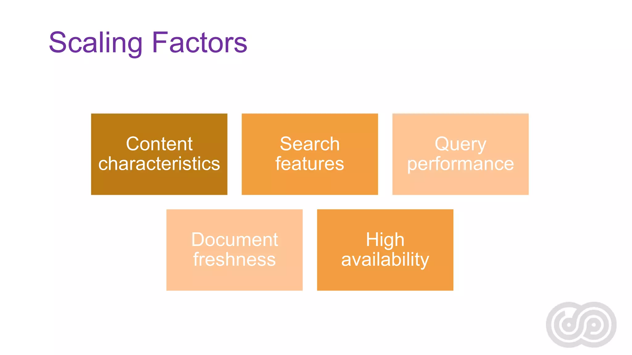 Scaling Factors

Content
characteristics

Search
features

Document
freshness

Query
performance

High
availability

 