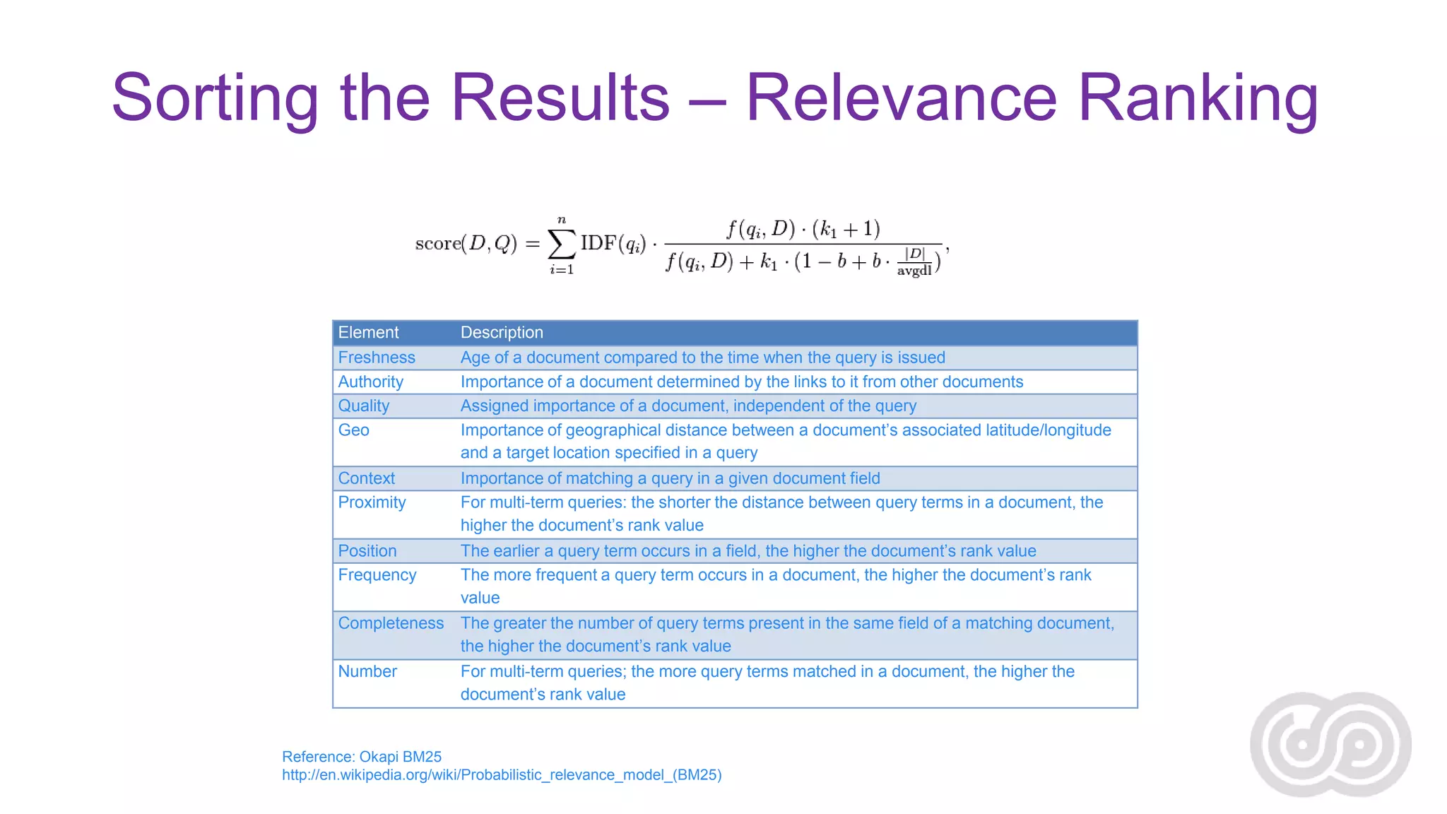 Sorting the Results – Relevance Ranking

Element

Description

Freshness
Authority
Quality
Geo

Age of a document compared to the time when the query is issued
Importance of a document determined by the links to it from other documents
Assigned importance of a document, independent of the query
Importance of geographical distance between a document’s associated latitude/longitude
and a target location specified in a query

Context
Proximity

Importance of matching a query in a given document field
For multi-term queries: the shorter the distance between query terms in a document, the
higher the document’s rank value

Position
Frequency

The earlier a query term occurs in a field, the higher the document’s rank value
The more frequent a query term occurs in a document, the higher the document’s rank
value

Completeness The greater the number of query terms present in the same field of a matching document,
the higher the document’s rank value
Number

For multi-term queries; the more query terms matched in a document, the higher the
document’s rank value

Reference: Okapi BM25
http://en.wikipedia.org/wiki/Probabilistic_relevance_model_(BM25)

 