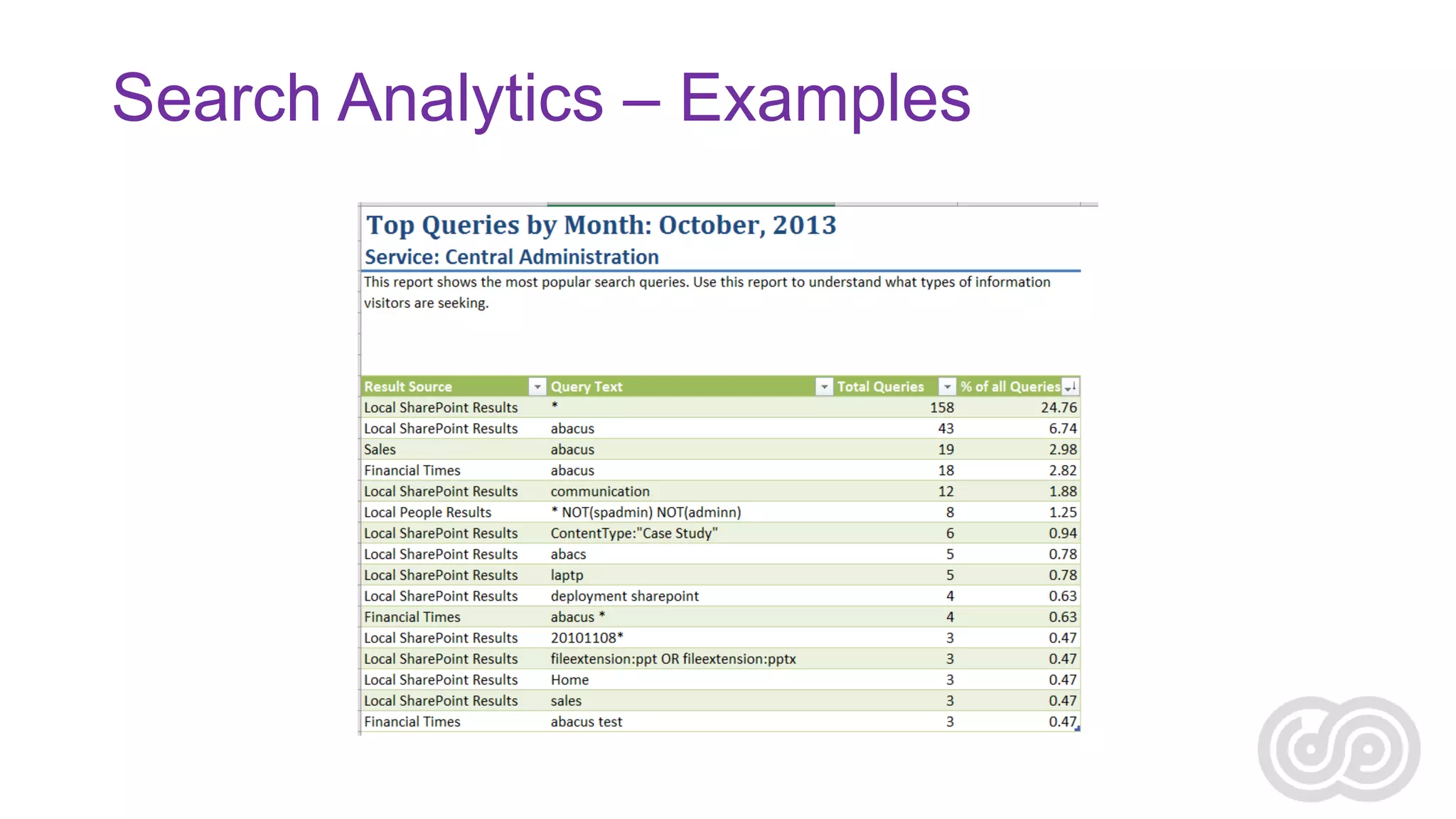 Search Analytics – Examples

 