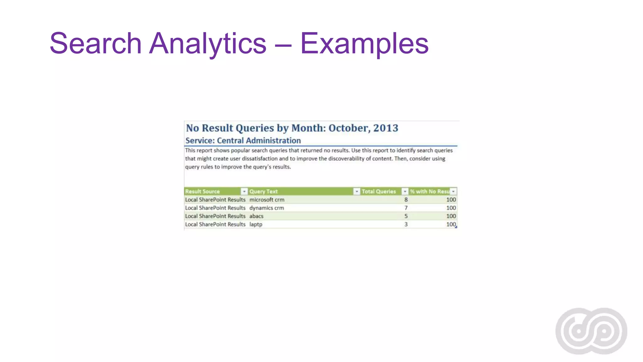 Search Analytics – Examples

 
