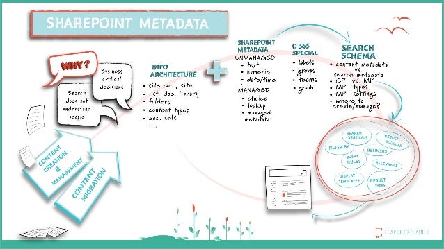 Enterprise Search And Findability In Office 365