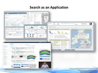 Search as an Application

Source: http://www.domorewithsearch.com

7

© DEVintersection. All rights reserved.
http://www.D...