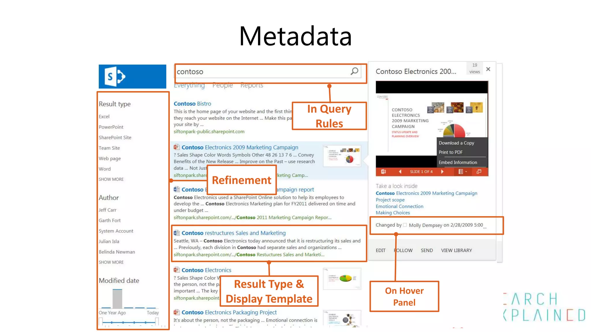 Metadata
Refinement
Result Type &
Display Template
On Hover
Panel
In Query
Rules
 