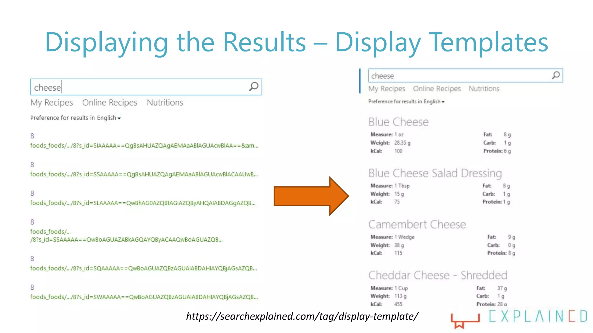 Displaying the Results – Display Templates
https://searchexplained.com/tag/display-template/
 