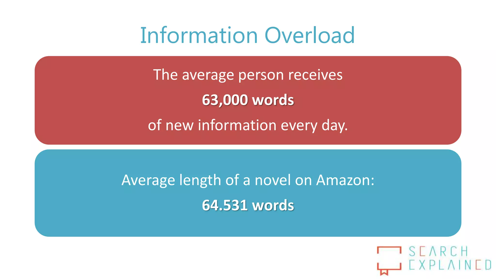 Information Overload
The average person receives
63,000 words
of new information every day.
Average length of a novel on Amazon:
64.531 words
 