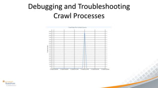 Debugging and Troubleshooting
      Crawl Processes
 