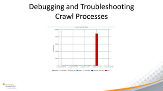 Debugging and Troubleshooting
      Crawl Processes
 
