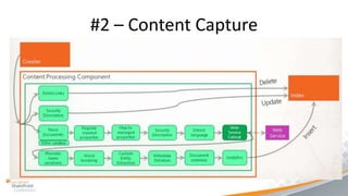 #2 – Content Capture
 
