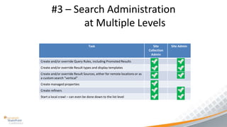 #3 – Search Administration
              at Multiple Levels
                                  Task                                        Site      Site Admin
                                                                           Collection
                                                                            Admin

Create and/or override Query Rules, including Promoted Results
Create and/or override Result types and display templates
Create and/or override Result Sources, either for remote locations or as
a custom search “vertical”
Create managed properties
Create refiners
Start a local crawl – can even be done down to the list level
 