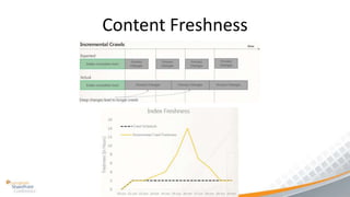 Content Freshness
 