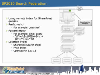 SP2010 Search Federation8Using remote index for SharePoint queriesPrefix matchFor example: „weather”Pattern matchFor example: email query (^([\w-\.]+)@([\w-]+\.)+  ([a-zA-Z]{2,4})$)Location Type:SharePoint Search IndexFAST IndexOpenSearch 1.0/1.1OpenSearch SourceQuery Object ModelQuery ServersIndex PartitionIndexerCrawlerContentContentContent