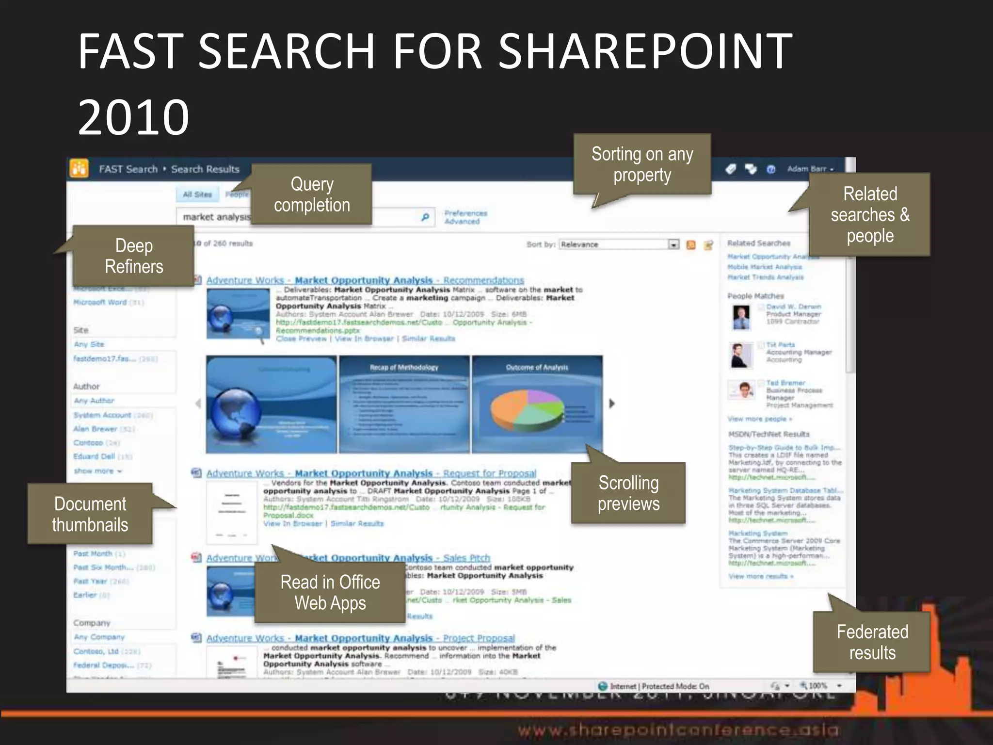 FAST SEARCH FOR SHAREPOINT
   2010                           Sorting on any
                   Query             property
                                                     Related
                 completion
                                                   searches &
                                                     people
       Deep
      Refiners




                                  Scrolling
Document                          previews
thumbnails

                 Read in Office
                  Web Apps
                                                   Federated
                                                    results
 