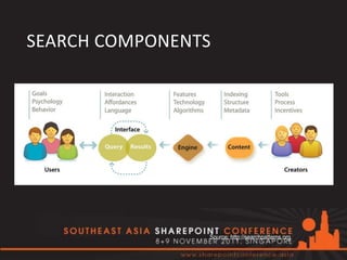 SEARCH COMPONENTS




                Source: http://searchpatterns.org
 