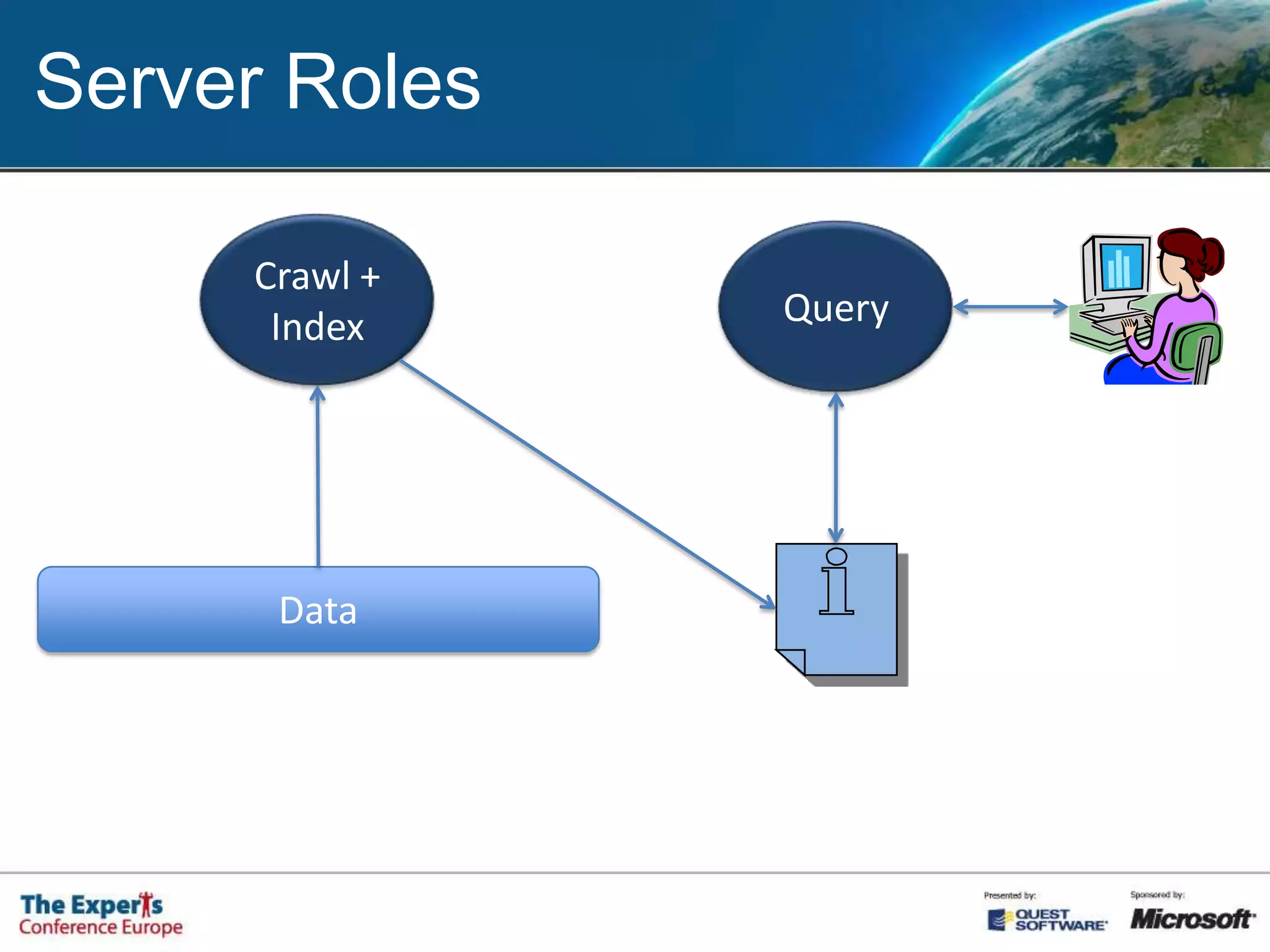 Server RolesCrawl + IndexQueryData