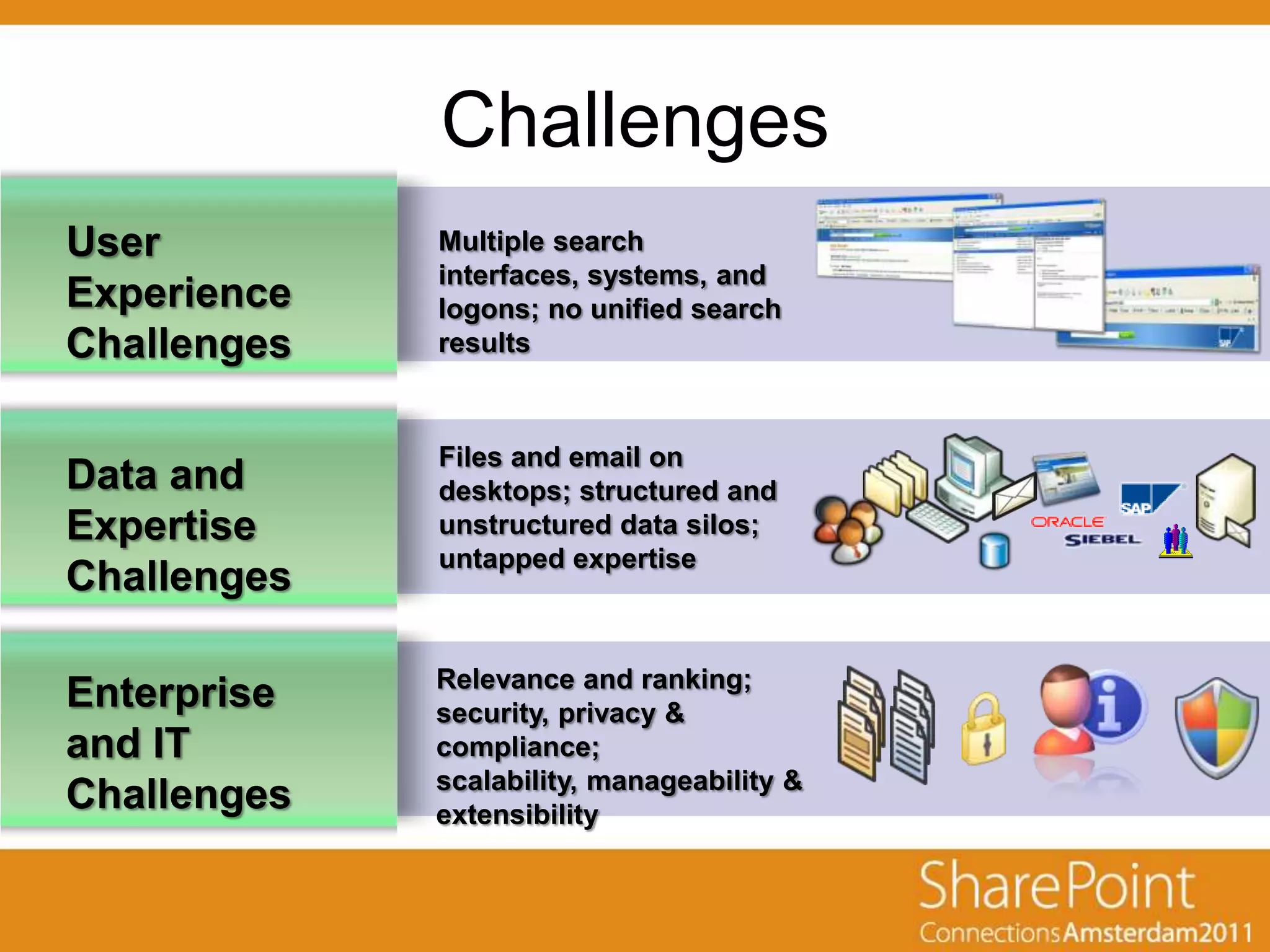 Challenges
User         Multiple search
             interfaces, systems, and
Experience   logons; no unified search
Challenges   results



             Files and email on
Data and     desktops; structured and
Expertise    unstructured data silos;
             untapped expertise
Challenges

             Relevance and ranking;
Enterprise   security, privacy &
and IT       compliance;
             scalability, manageability &
Challenges   extensibility
 
