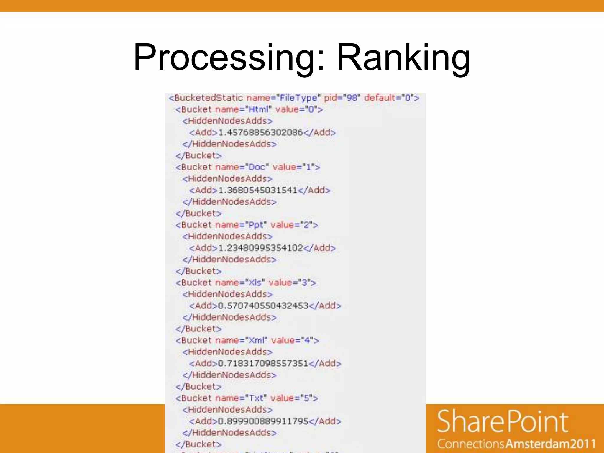 Processing: Ranking
 