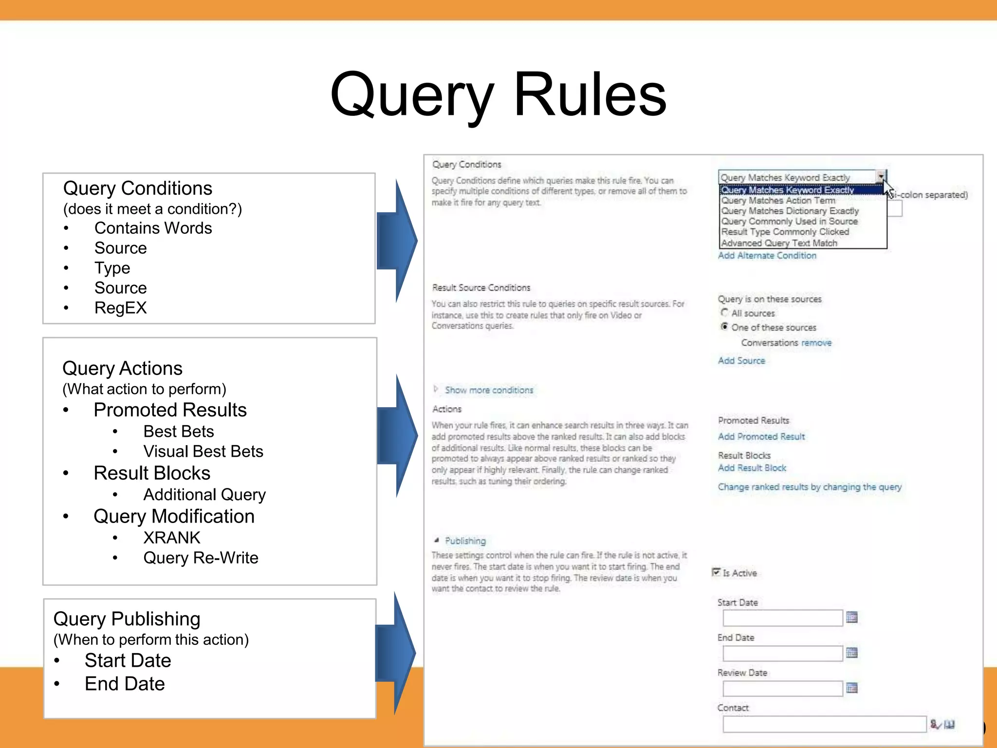 Query Rules
    Query Conditions
    (does it meet a condition?)
    •    Contains Words
    •    Source
    •    Type
    •    Source
    •    RegEX


    Query Actions
    (What action to perform)
    •    Promoted Results
           •    Best Bets
           •    Visual Best Bets
    •    Result Blocks
           •    Additional Query
    •    Query Modification
           •    XRANK
           •    Query Re-Write


Query Publishing
(When to perform this action)
•       Start Date
•       End Date

                                                 19
 