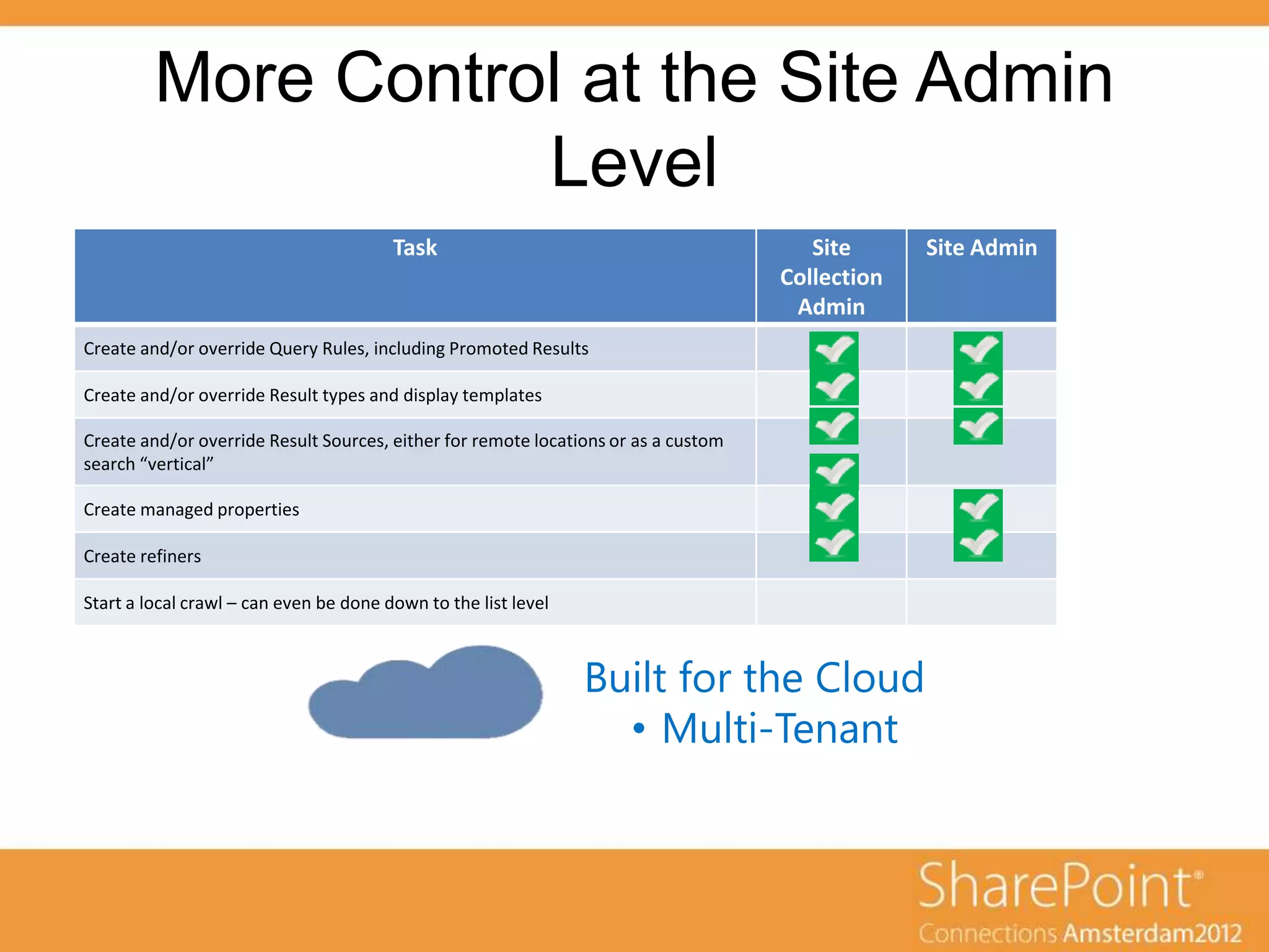 More Control at the Site Admin
                    Level
                                        Task                                           Site      Site Admin
                                                                                    Collection
                                                                                     Admin
Create and/or override Query Rules, including Promoted Results

Create and/or override Result types and display templates

Create and/or override Result Sources, either for remote locations or as a custom
search “vertical”

Create managed properties

Create refiners

Start a local crawl – can even be done down to the list level



                                                                Built for the Cloud
                                                                  • Multi-Tenant
 
