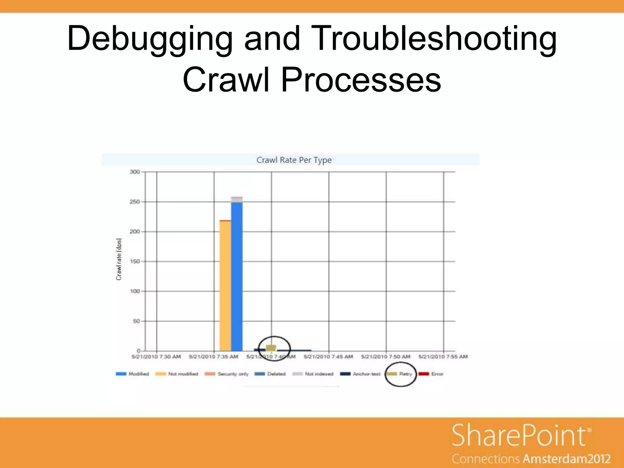 Debugging and Troubleshooting
      Crawl Processes
 