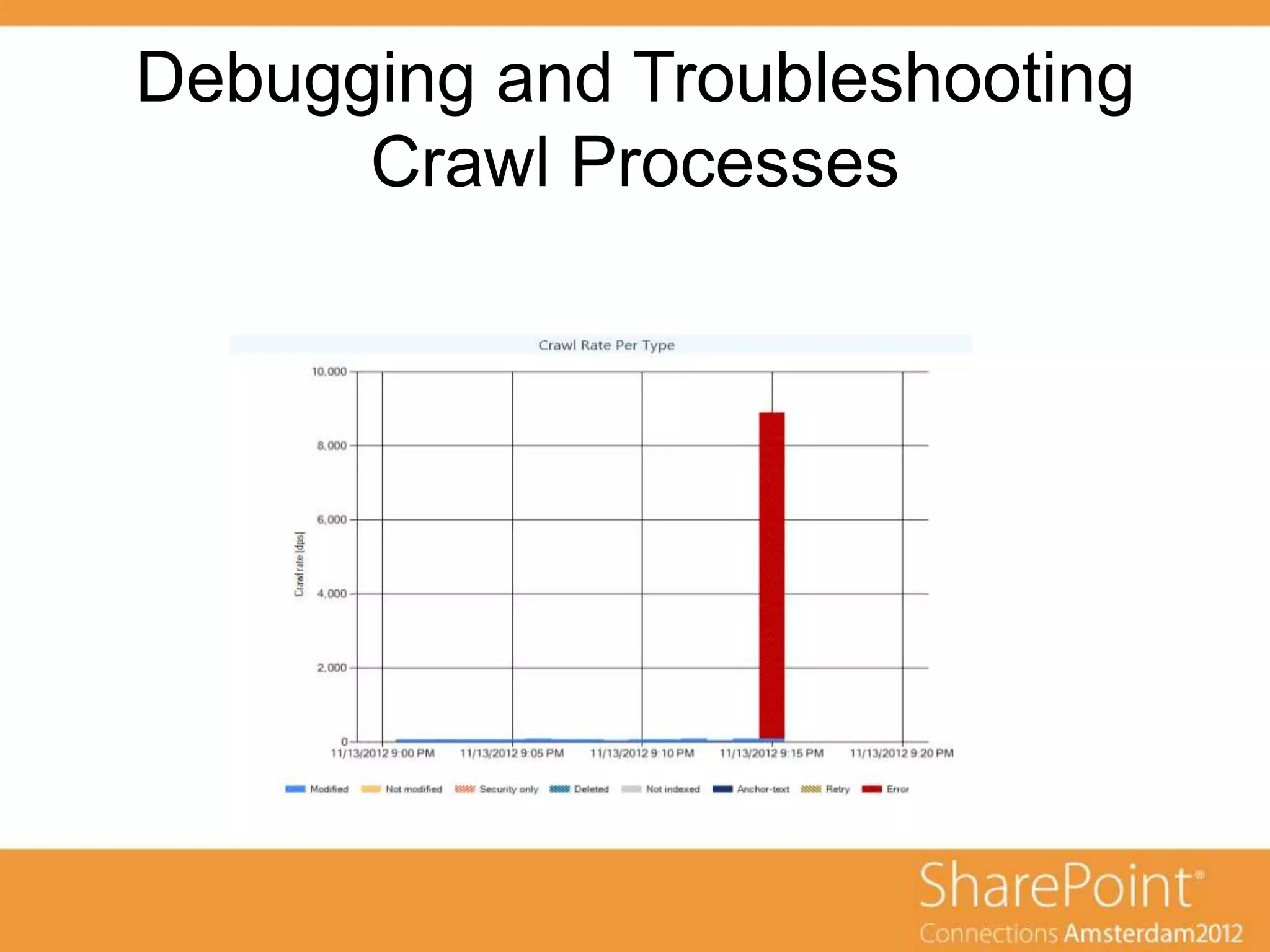 Debugging and Troubleshooting
      Crawl Processes
 