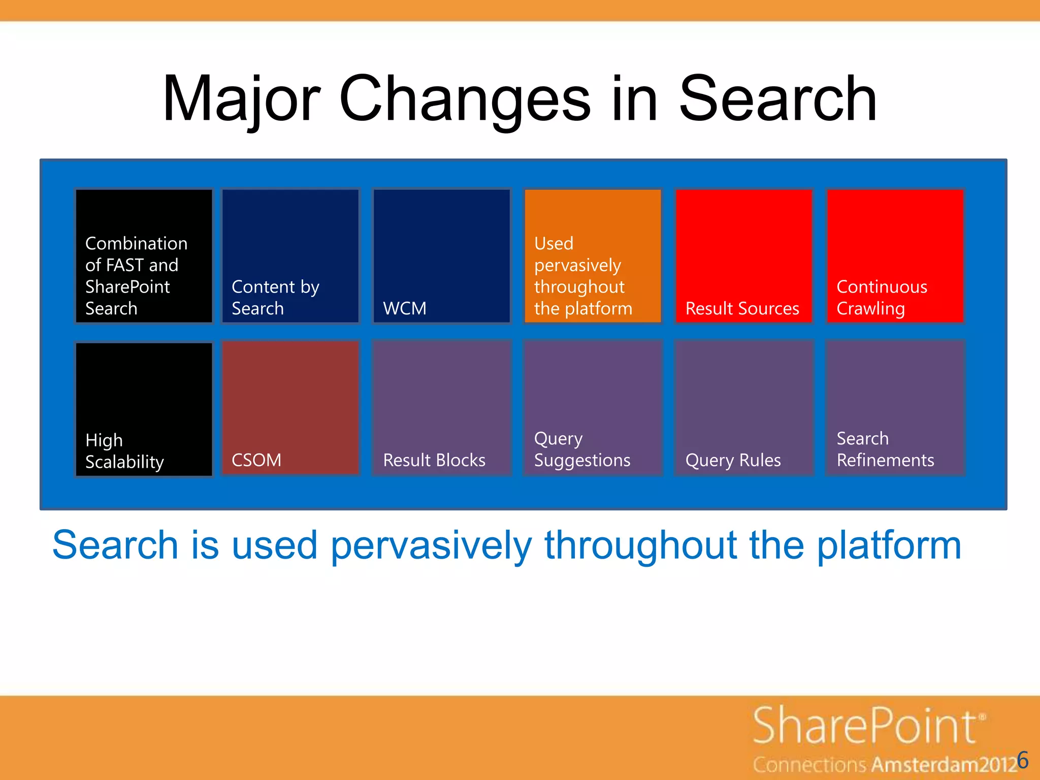 Major Changes in Search

 Combination                                Used
 of FAST and                                pervasively
 SharePoint    Content by                   throughout                      Continuous
 Search        Search       WCM             the platform   Result Sources   Crawling




 High                                       Query                           Search
 Scalability   CSOM         Result Blocks   Suggestions    Query Rules      Refinements




Search is used pervasively throughout the platform




                                                                                          6
 