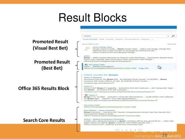 spconnections search administration in sharepoint 2013 sharepoint search results